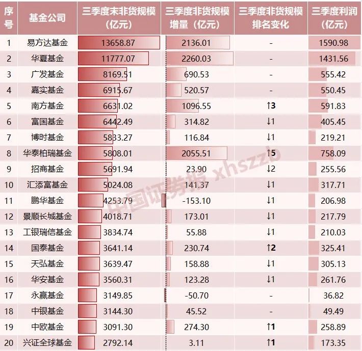 排位賽，大變化！