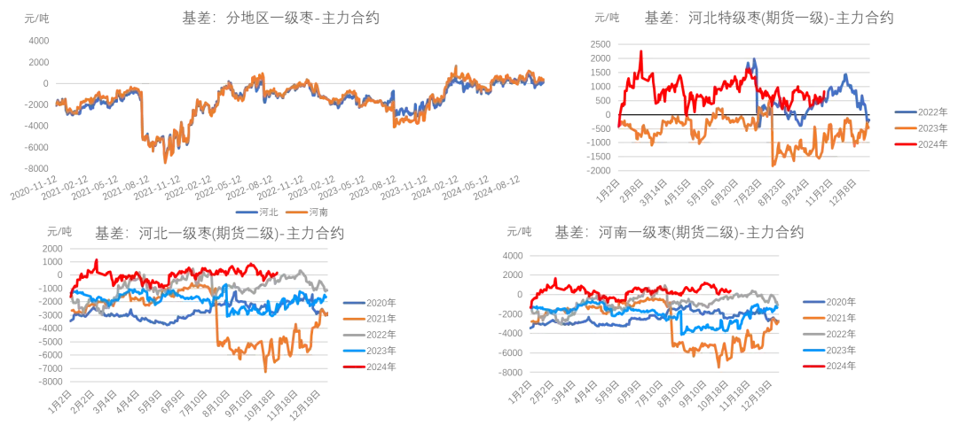 紅棗：新季棗尚未集中下樹 棗農(nóng)挺價(jià)情緒偏強(qiáng)