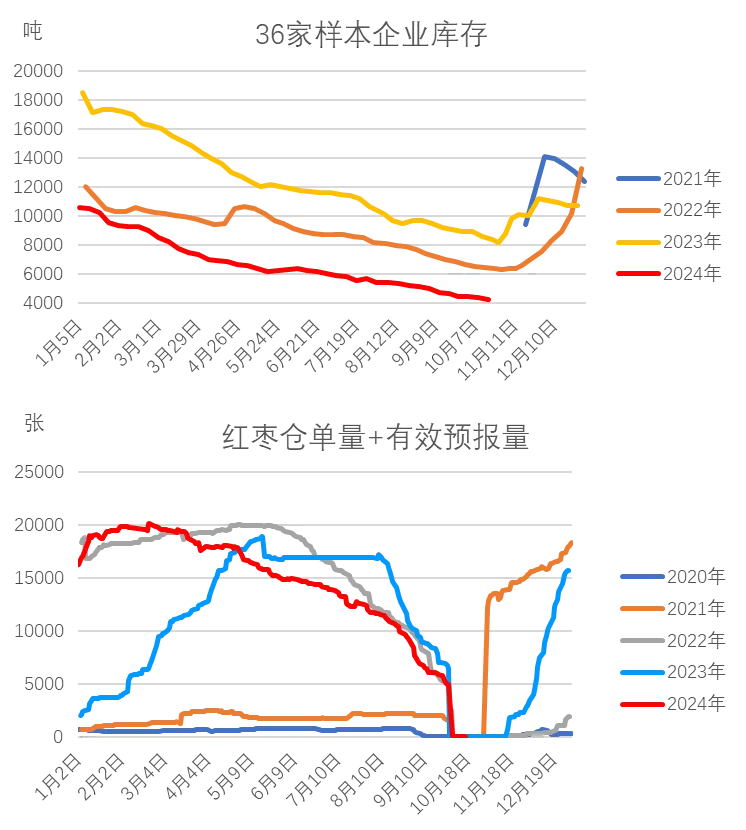 紅棗：新季棗尚未集中下樹 棗農(nóng)挺價(jià)情緒偏強(qiáng)