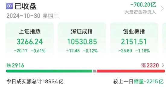 14時(shí)28分，集體拉升！