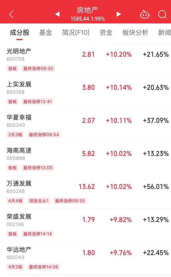 14時(shí)28分，集體拉升！