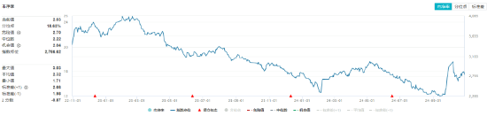 連續(xù)3日獲資金流入，化工ETF（516020）盤中上探0.81%！樓市又出利好，化工板塊如何獲益？