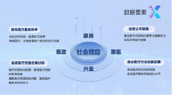 首屆“數(shù)據(jù)要素X”大賽?亞信科技獲全國(guó)決賽三等獎(jiǎng)+三大賽區(qū)一、二等獎(jiǎng)