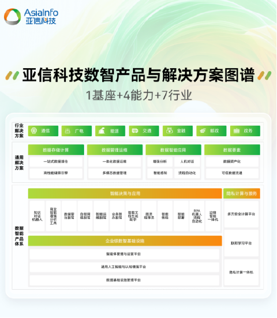 首屆“數(shù)據(jù)要素X”大賽?亞信科技獲全國(guó)決賽三等獎(jiǎng)+三大賽區(qū)一、二等獎(jiǎng)