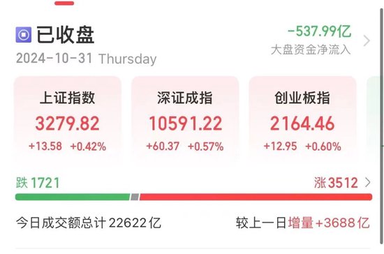 尾盤，多股異動