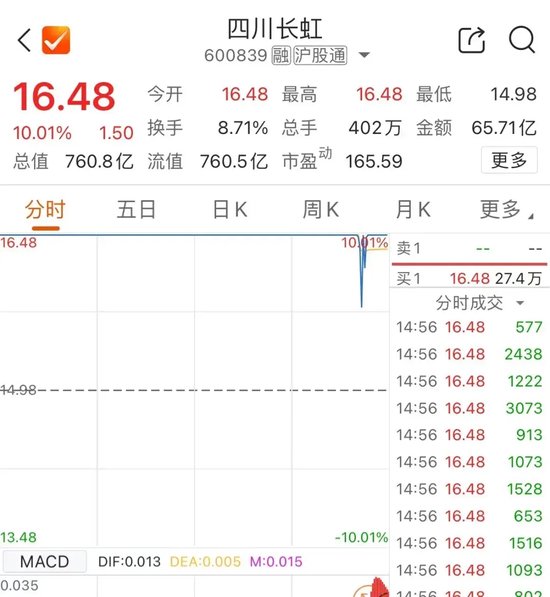 尾盤，多股異動