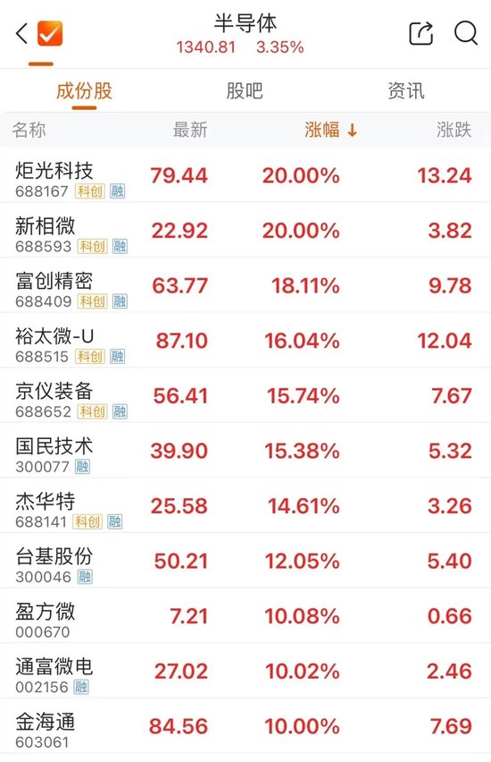 尾盤，多股異動