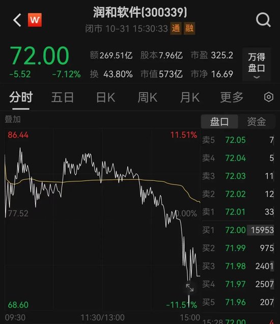 14：39—14：48，驚魂10分鐘，誰(shuí)在砸盤？