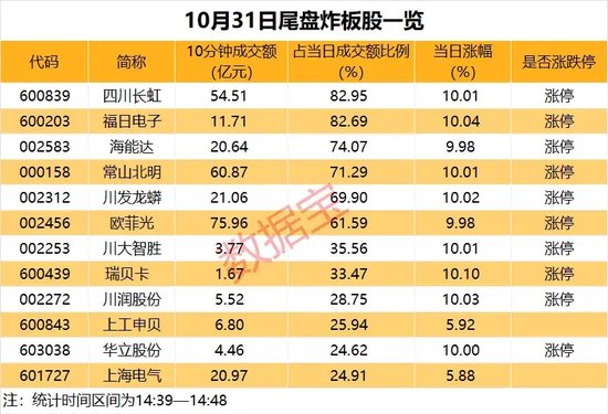 14：39—14：48，驚魂10分鐘，誰(shuí)在砸盤？