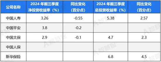 五大上市險(xiǎn)企盈利暴增!“規(guī)模+盈利”能否可持續(xù) 半喜半憂！