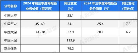 五大上市險(xiǎn)企盈利暴增!“規(guī)模+盈利”能否可持續(xù) 半喜半憂！