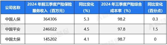 五大上市險(xiǎn)企盈利暴增!“規(guī)模+盈利”能否可持續(xù) 半喜半憂！