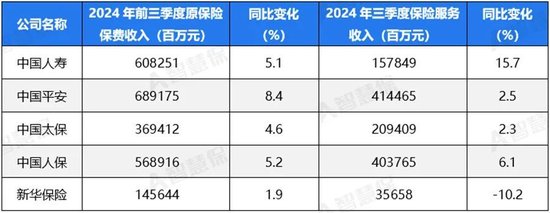 五大上市險(xiǎn)企盈利暴增!“規(guī)模+盈利”能否可持續(xù) 半喜半憂！
