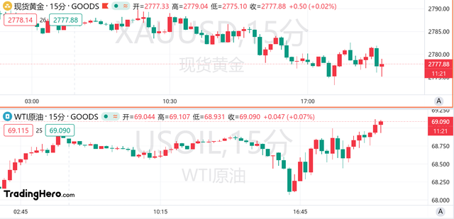 9月核心PCE年率超預(yù)期，美聯(lián)儲年內(nèi)降息預(yù)期不變？
