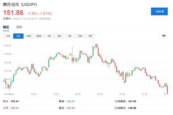 伊朗稱將給以色列難以想象的回應(yīng)，美油漲超2%，日元漲1%，金價(jià)回升