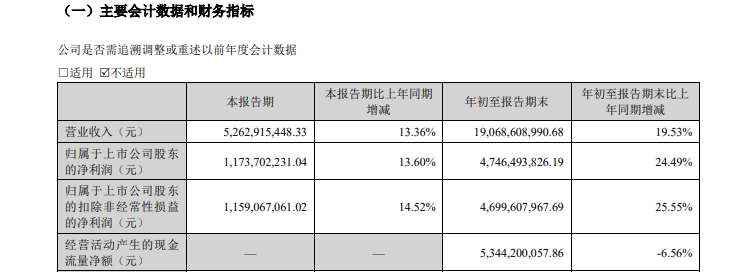 古井貢酒：合同負(fù)債促增長(zhǎng) 經(jīng)銷商大進(jìn)大出
