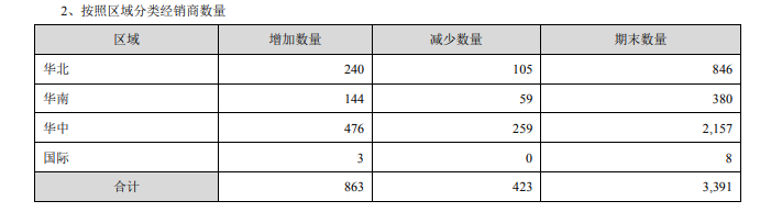 古井貢酒：合同負(fù)債促增長(zhǎng) 經(jīng)銷商大進(jìn)大出