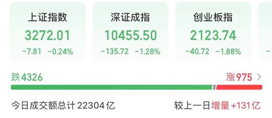今天，高位股巨震！