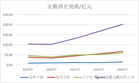 金種子酒第三季度虧損過億！何秀俠薪酬高漲至300萬卻縮減銷售成本