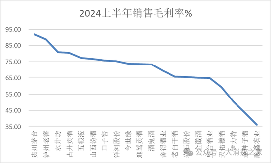 金種子酒第三季度虧損過億！何秀俠薪酬高漲至300萬卻縮減銷售成本