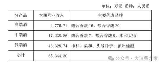 金種子酒第三季度虧損過億！何秀俠薪酬高漲至300萬卻縮減銷售成本