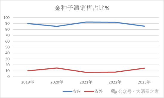金種子酒第三季度虧損過億！何秀俠薪酬高漲至300萬卻縮減銷售成本
