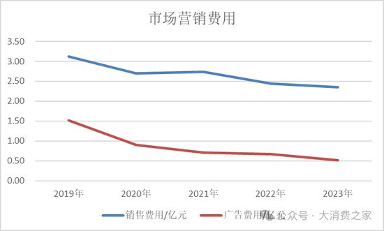 金種子酒第三季度虧損過億！何秀俠薪酬高漲至300萬卻縮減銷售成本