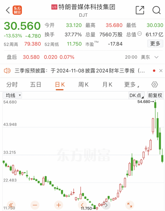 美聯(lián)儲，重磅來襲！