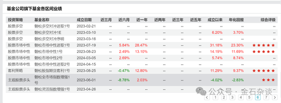 百億量化磐松資產(chǎn)大瓜！20個(gè)正式工100個(gè)實(shí)習(xí)生，2年做到百億背后，老板疑似偷策略代碼...