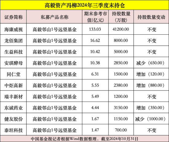 私募大佬，最新動(dòng)向曝光！