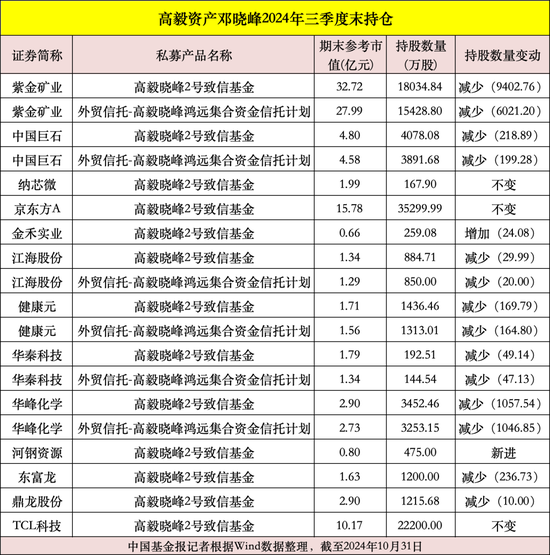 私募大佬，最新動(dòng)向曝光！