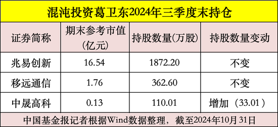 私募大佬，最新動(dòng)向曝光！