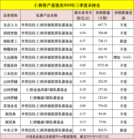 私募大佬，最新動(dòng)向曝光！