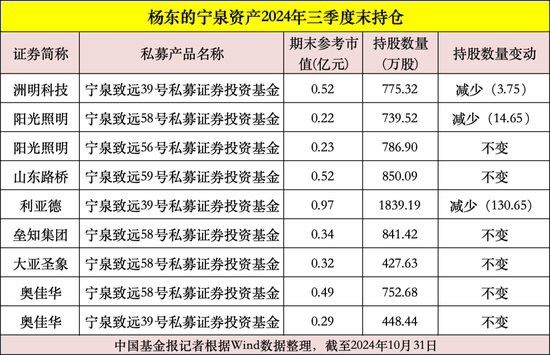 私募大佬，最新動(dòng)向曝光！