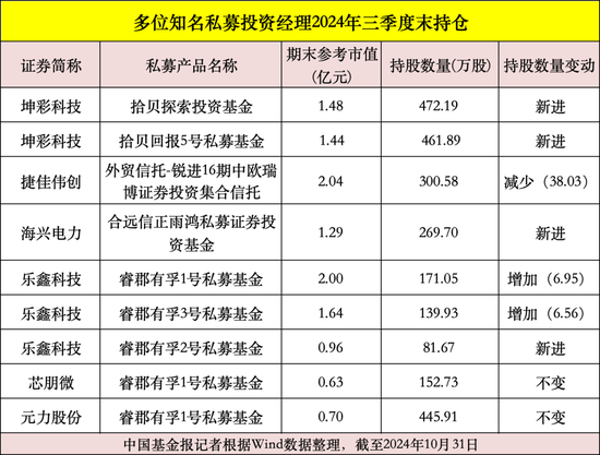 私募大佬，最新動(dòng)向曝光！