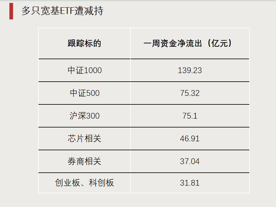 第二批，下周密集發(fā)行！