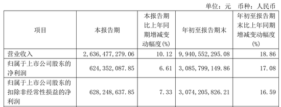 今世緣業(yè)績(jī)不及預(yù)期，又遇“姜萍風(fēng)波”