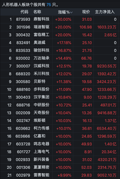 逾40股漲停！A股這兩大板塊爆發(fā)了……