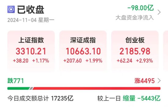 20分鐘內(nèi)，集體拉升