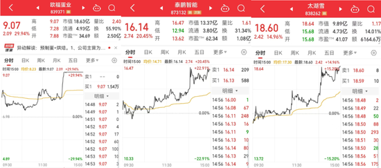 20分鐘內(nèi)，集體拉升