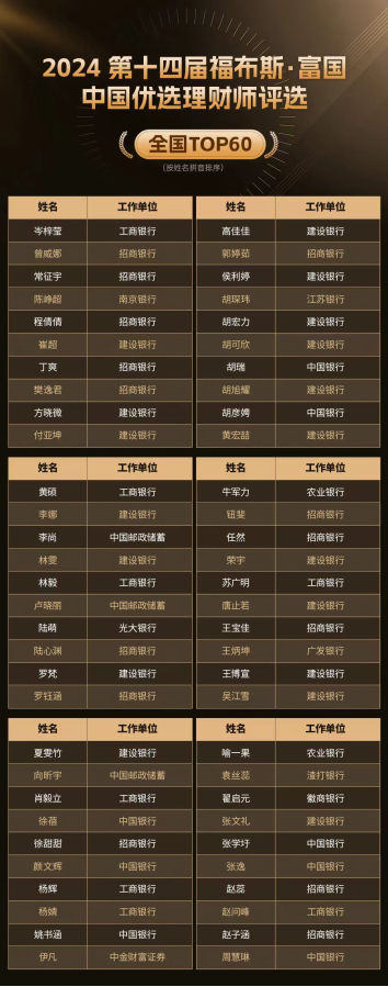 巔峰賽事華麗收官！“第十四屆福布斯?富國(guó)中國(guó)優(yōu)選理財(cái)師評(píng)選”圓滿落幕