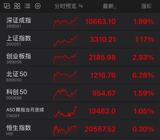 罕見(jiàn)！資金瘋狂打板，多股“地天板”！
