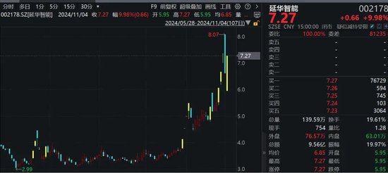 罕見(jiàn)！資金瘋狂打板，多股“地天板”！