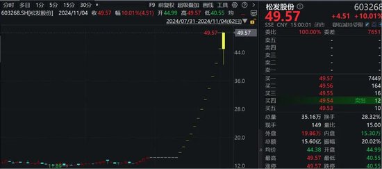 罕見(jiàn)！資金瘋狂打板，多股“地天板”！