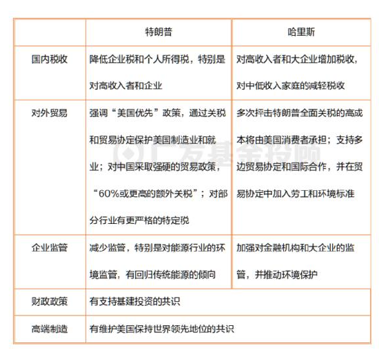 美國大選進(jìn)入最后沖刺，一文讀懂大選對(duì)中國資產(chǎn)配置和基金投資的影響