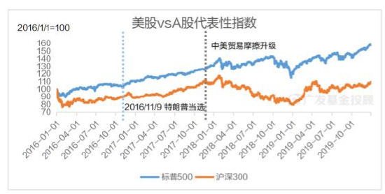 美國大選進(jìn)入最后沖刺，一文讀懂大選對(duì)中國資產(chǎn)配置和基金投資的影響