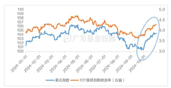 美國大選進(jìn)入最后沖刺，一文讀懂大選對(duì)中國資產(chǎn)配置和基金投資的影響