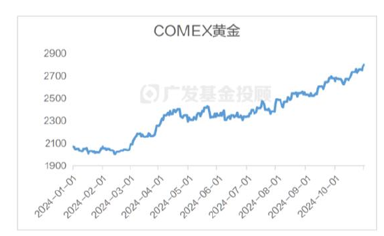 美國大選進(jìn)入最后沖刺，一文讀懂大選對(duì)中國資產(chǎn)配置和基金投資的影響