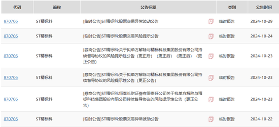 數(shù)學不好，投行“改錯”