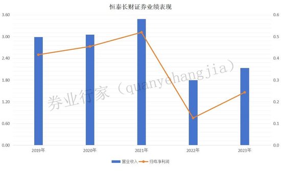 數(shù)學不好，投行“改錯”
